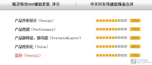  ع500<A href=http://www.zhujiangroad.com/price/KB_mouse.html TARGET=_blank><u><font color=#000000>װ</font></u></a>ײ 