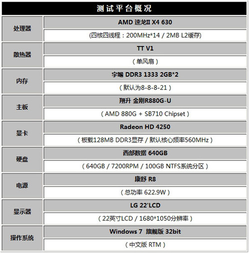  R880G-U 