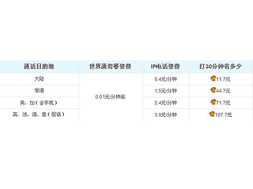 iPhone算什么 Evo 4G拨通网络视频电话_HTC