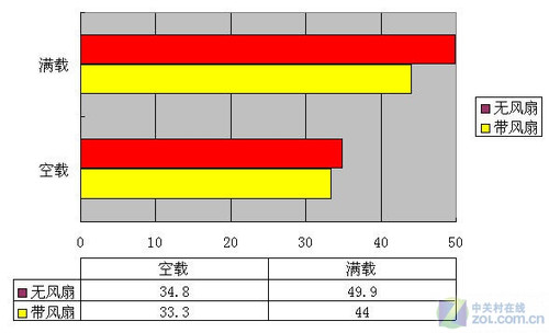 LED MG858<A href=http://www.zhujiangroad.com/price/Box.html TARGET=_blank><u><font color=#000000></font></u></a> 