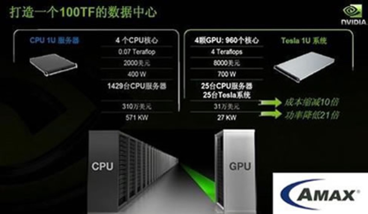 【高清图】AMAX GPU集群开创高性能计算新