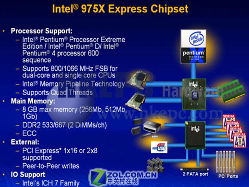 65nm��Ƶ���� ΢�ǰ׽�975X���ܲ���ͼƬ����,ͼ1-ZOL�йش����ߵ�1��