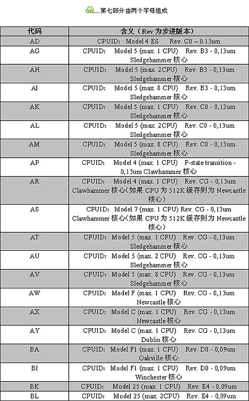 һ����ɨä AMD CPU����ȫ�ع��ֲ�ͼƬ����,ͼ1-ZOL�йش����ߵ�1��