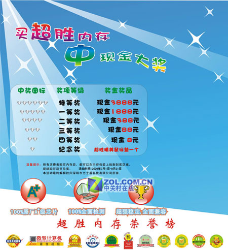 ��ʤ�ڴ�Ӯ�� �۸�ʵ�ݻ��;�ϲͼƬ����,ͼ1-ZOL�йش����ߵ�1��