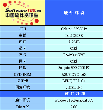 Windows XP ҡ����Windows VistaͼƬ����,ͼ4-ZOL�йش����ߵ�4��