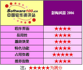 资源占用、评测总结_技巧应用_中关村在线