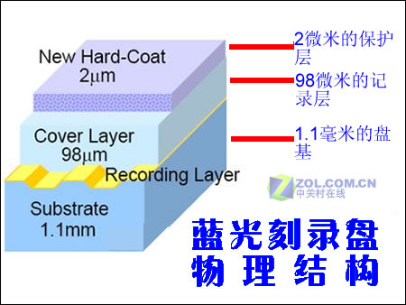 �ȷ棨Pioneer��BDR-101A(�����)ͼƬ���� ��14�� -ZOL�йش����ߵ�14��