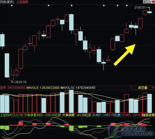 巧用同花顺板块BBD 动态挖掘市场热点_同花顺