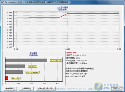 独家揭秘：宇瞻真假AH321优盘详对比