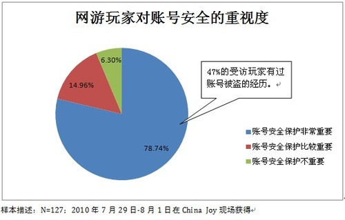 2010��CJ�ֳ����η����������󹫿� 