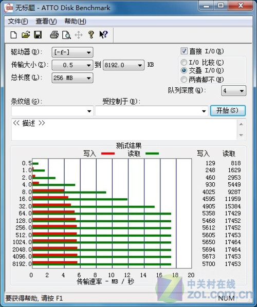 独家揭秘：宇瞻真假AH321优盘详对比