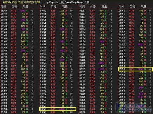 同花顺Level-2教你看清个股真实数据