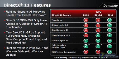 shader model 5.0显卡