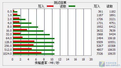ۺԼ۱ȸ CUBE<A href=http://www.zhujiangroad.com/price/mp4.html TARGET=_blank><u><font color=#000000>MP4</font></u></a>Ʒ 