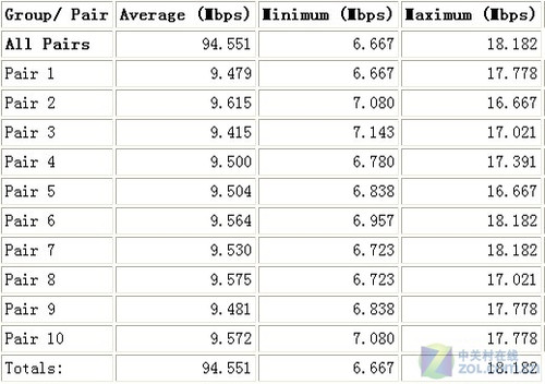 ���ҵ��������� IP-COM��APͻ��100M���