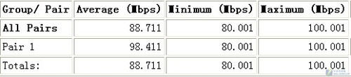 漶 ѶFS808I<A href=http://www.zhujiangroad.com/price/switch.html TARGET=_blank><u><font color=#000000></font></u></a> 