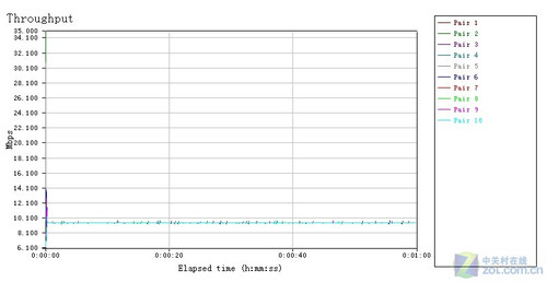 漶 ѶFS808I<A href=http://www.zhujiangroad.com/price/switch.html TARGET=_blank><u><font color=#000000></font></u></a> 