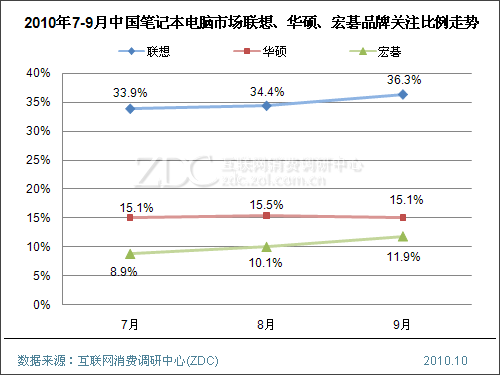 购买厨房设备报告_网上购买笔记本_关于购买笔记本电脑的报告
