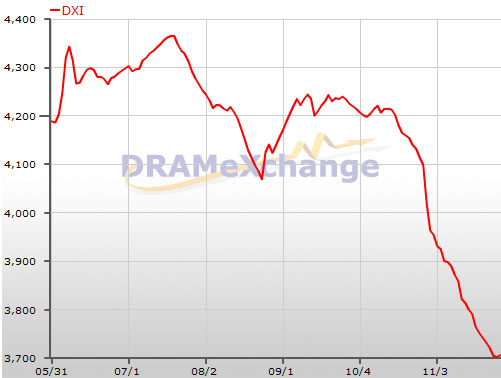 �����ڴ�ɷ����150Ԫ��أ� 