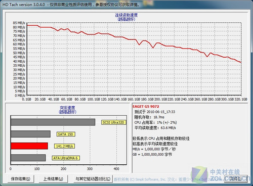 忆捷飞豹G5 USB3.0移动硬盘评测