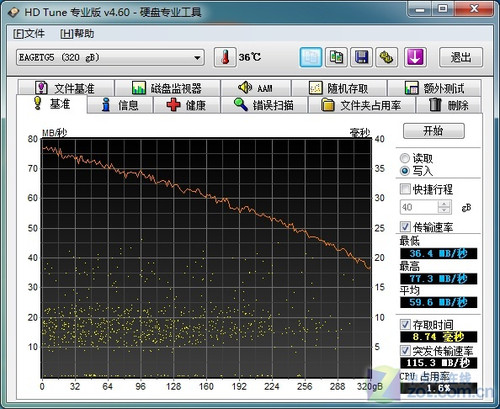 忆捷飞豹G5 USB3.0移动硬盘评测