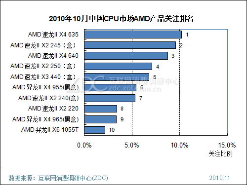 中国生产cpu_中国cpu工艺_中国cpu那个好