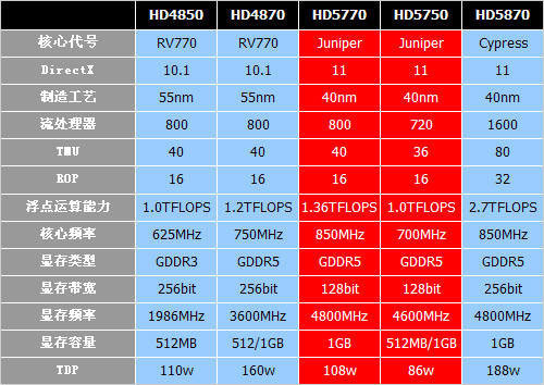 ��ˬ�������� ����ɯX-Pro HD5750���� 