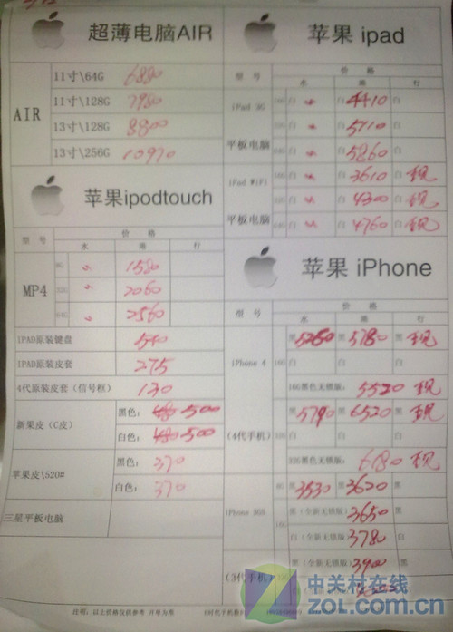 远望惊现Touch 4苹果皮 29日水货行情 