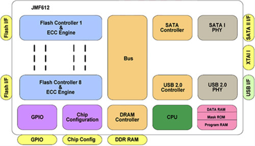 dsp芯片的原理与开发应用(第二版)_芯片工作原理_看门狗芯片原理