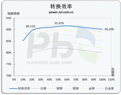 ""<A href=http://www.zhujiangroad.com/price/power.html TARGET=_blank><u><font color=#000000>Դ</font></u></a> ѿHCP1200Wײ 