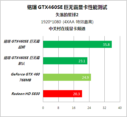 ǧԪ uGTX460SEս<A href=http://www.zhujiangroad.com/game/ TARGET=_blank><u><font color=#000000>Ϸ</font></u></a> 