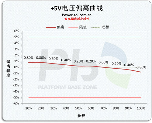 ""<A href=http://www.zhujiangroad.com/price/power.html TARGET=_blank><u><font color=#000000>Դ</font></u></a> ѿHCP1200Wײ 