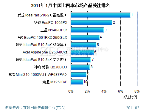 2015��1���й��������г���������(���) 