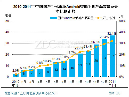 ����ʱ������ �����ֻ��������ӭս�� 