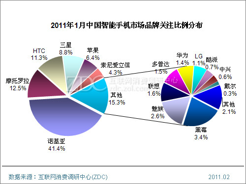 ���ܺ������� �����ֻ��������Ӧ�ԣ� 