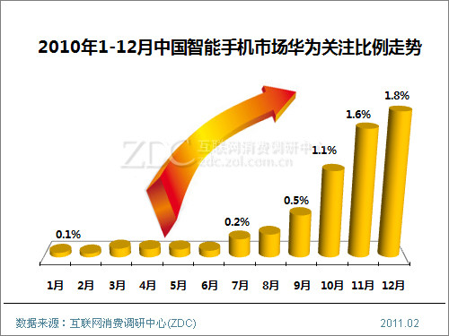 ���ܺ������� �����ֻ��������Ӧ�ԣ� 