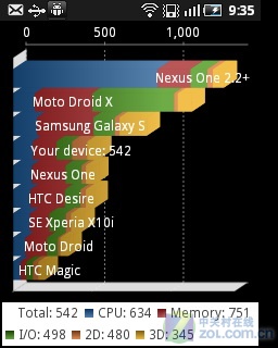 Android2.2+��Ȧ ���Ǹ���ϵ��S5570����