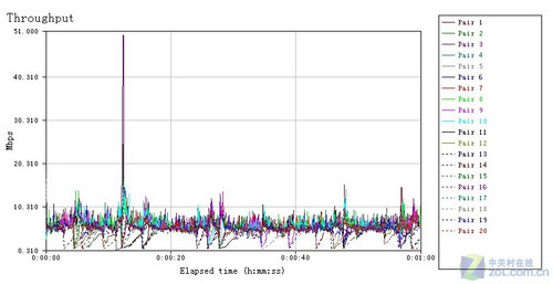 ���˽ڲ����� ϸ����Ʒ��11n����·�� 