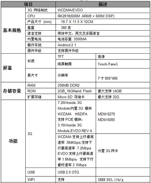 ����GPS+3G���� ˹��S-P01������ 