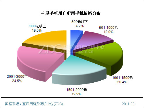 中国联通三星忠诚用户_联通用户可以用飞信吗_联通合约用户怎么取消