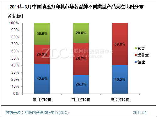 2015��3���й���ī��ӡ���г���������(���) 