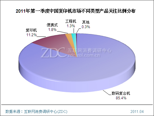 2011���һ�����й���ӡ���г��о�����(���) 