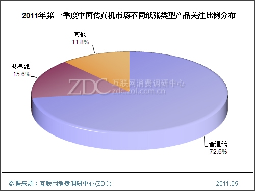 2011���һ�����й�������г��о�����(���) 