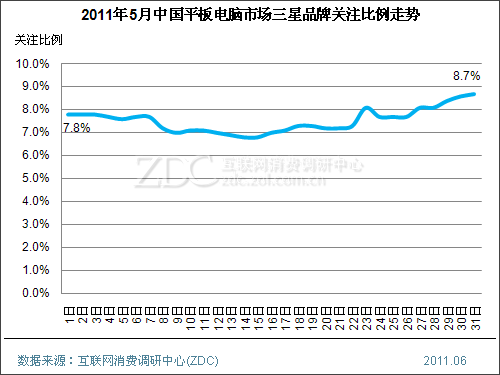 2011��5���й�ƽ������г��������� 