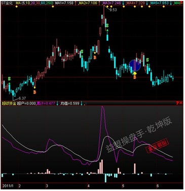 魔鬼交易员_固定收益交易员收入