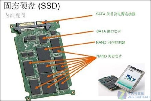 �ȶ����ǹؼ� ��ʿ���׿�Z68������� 