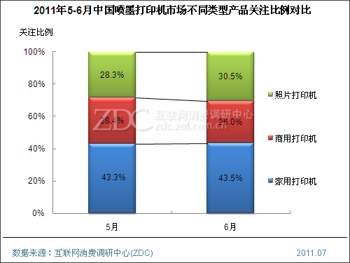 2011年6月中国喷墨打印机市场分析报告(简版) 