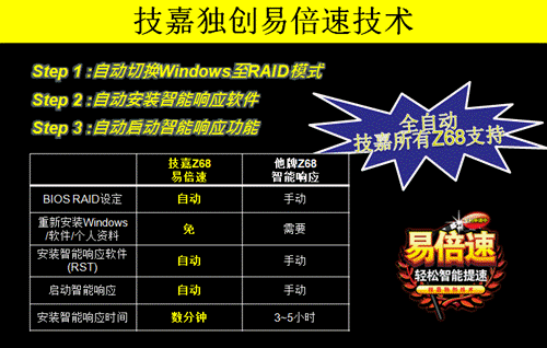 Z68网吧更新必选 技嘉Z68M-D2H低调上市