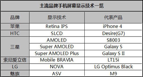 ˭������õ�? �����ֻ���Ļɫ�ʴ�PK 