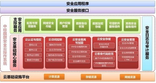 软件安全架构_软件安全架构